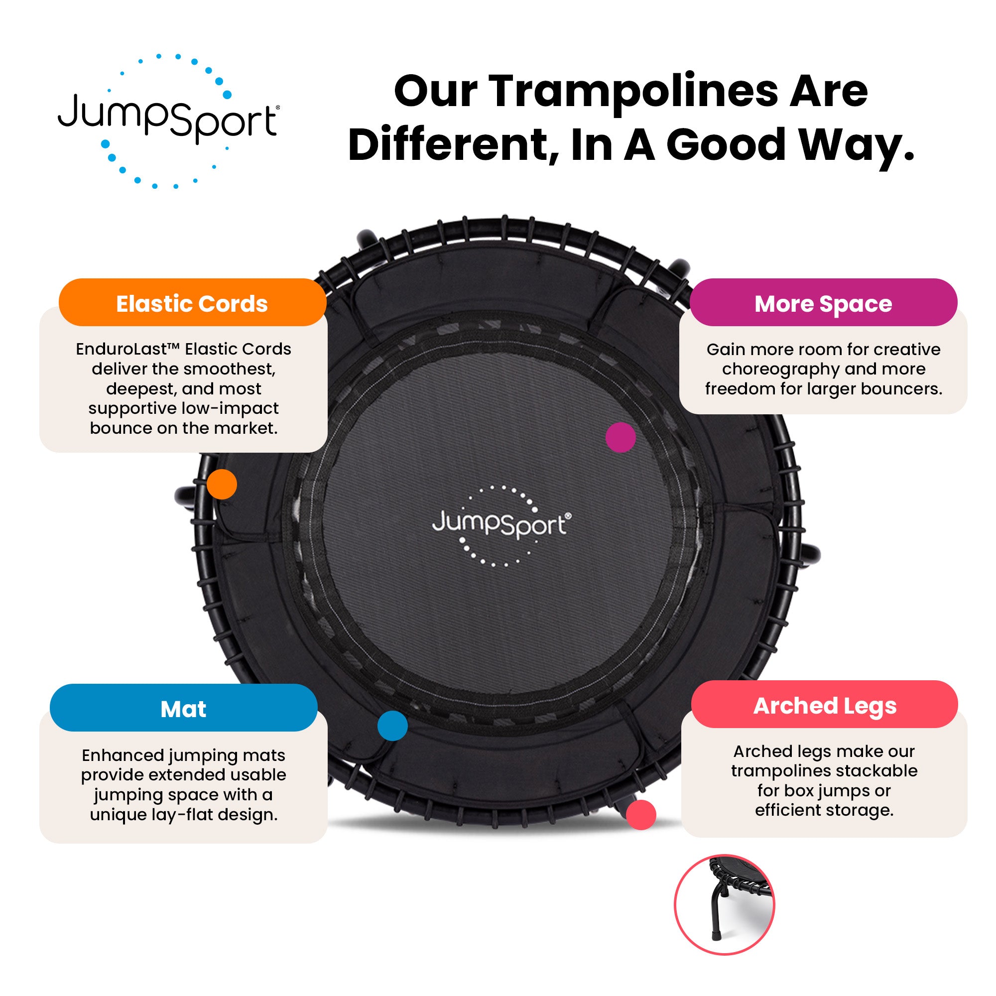 JumpSport 370 Lightweight 39-Inch Heavy Duty Fitness Trampoline, Black (Used) - VMInnovations