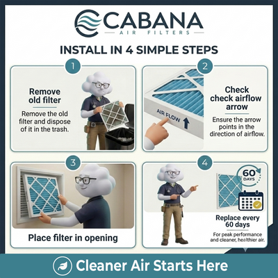 Cabana Air Filters 6pk HVAC Furnace Air Filters, MERV 11, 16 x 25 x 1 (Open Box) - VMInnovations