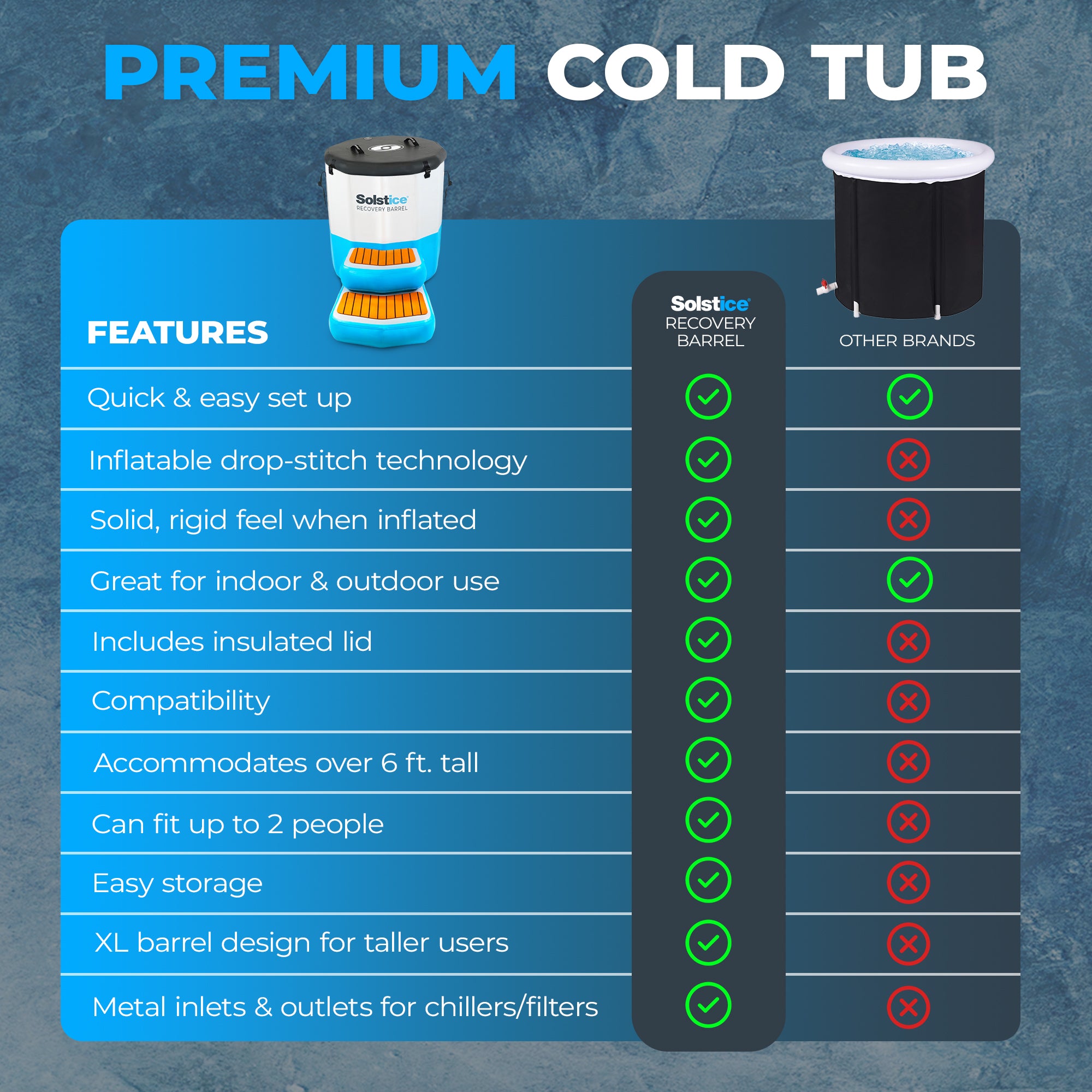 Solstice Original Inflatable Cold Plunge Ice Bath Tub Standing Recovery Barrel - VMInnovations