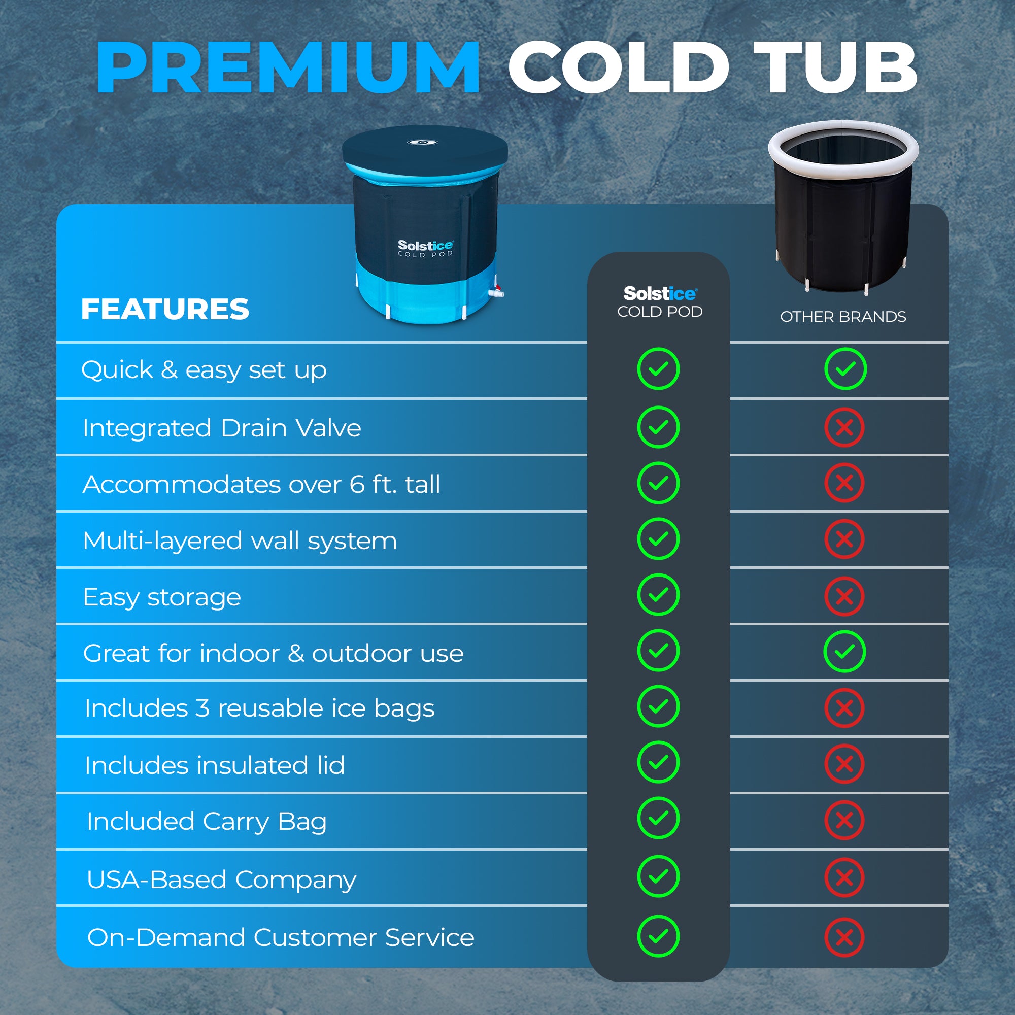 Solstice Cold Pod Plunge 84.5 Gal Ice Bath Tub w/Large Lid & Carry Bag(Open Box) - VMInnovations