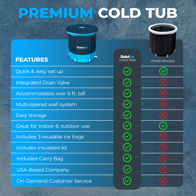 Solstice Cold Pod Plunge 84.5 Gallon Ice Bath Tub with Large Lid and Carry Bag