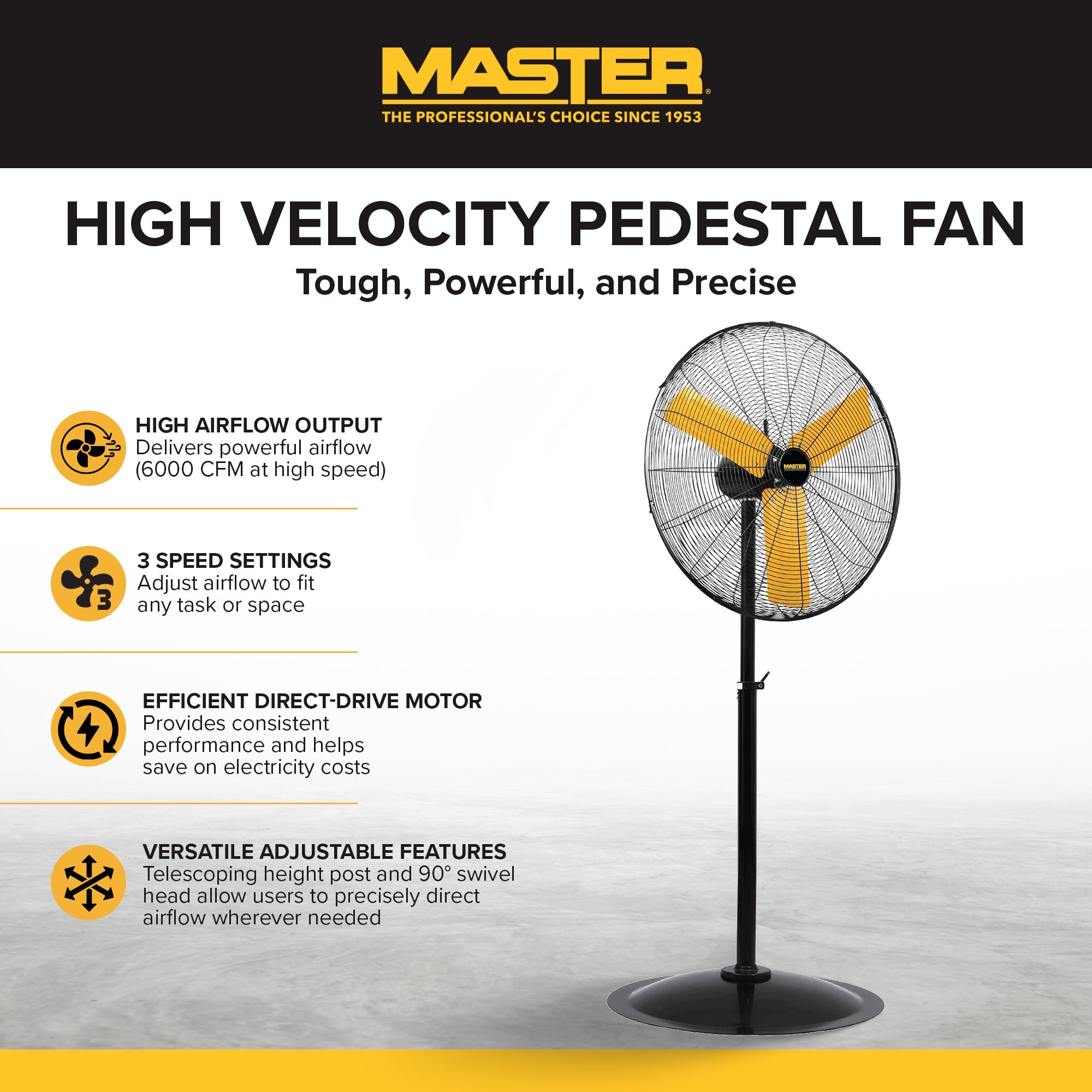 Master Professional 30" High Velocity Oscillating Pedestal Steel Fan (Used) - VMInnovations