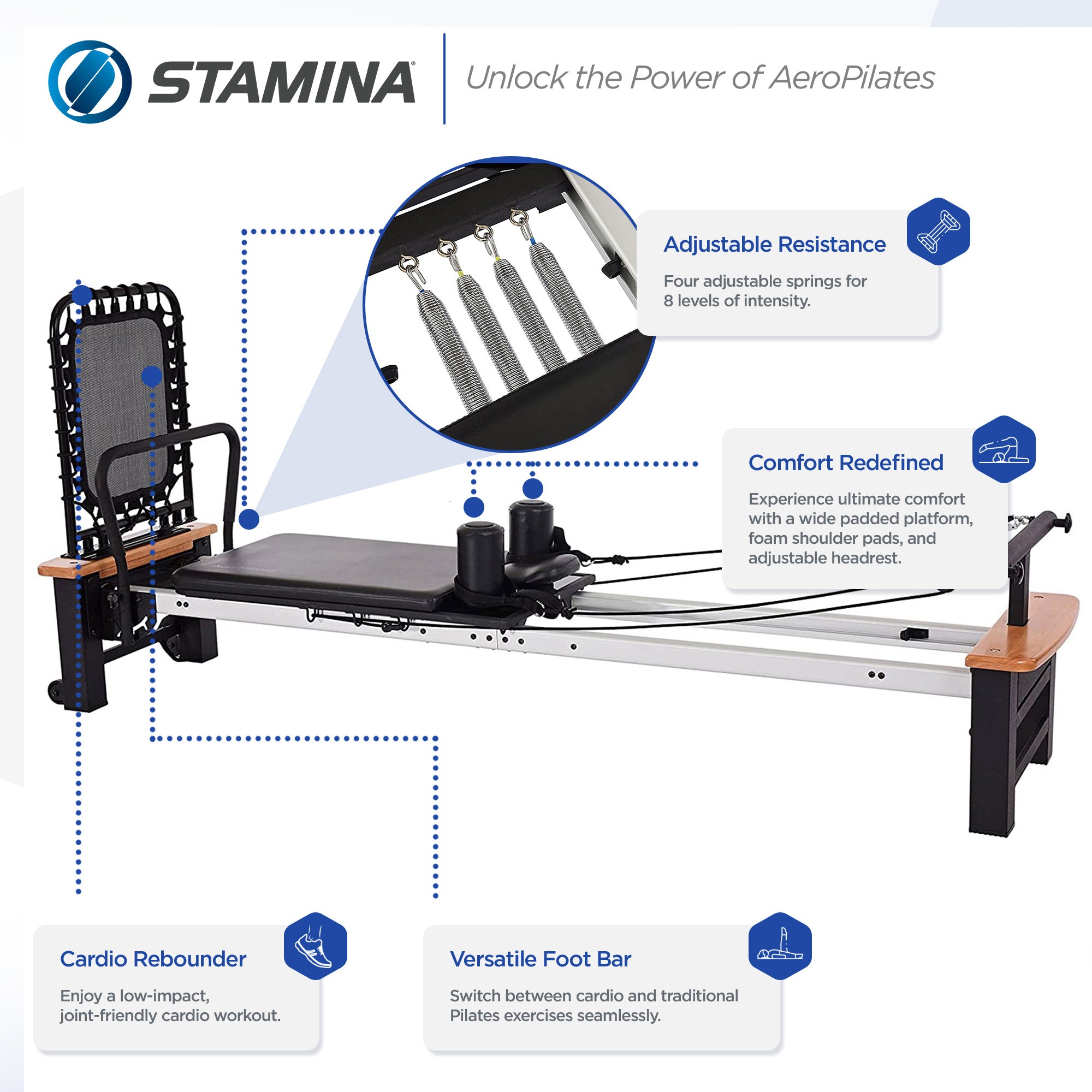 Stamina AeroPilates Pro Reformer Resistance System w/ Cardio Rebounder (Used) - VMInnovations