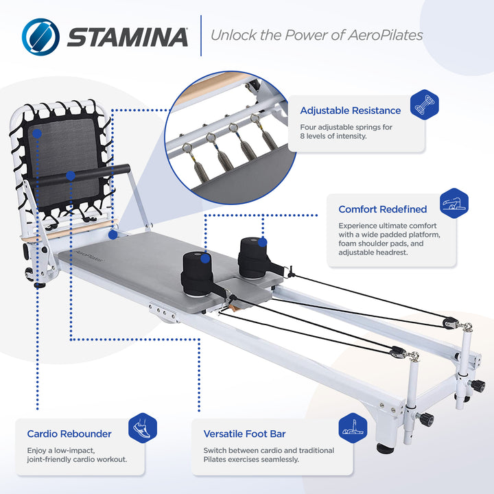 AeroPilates Precision Series Reformer Machine for Home Workouts, White (Used)