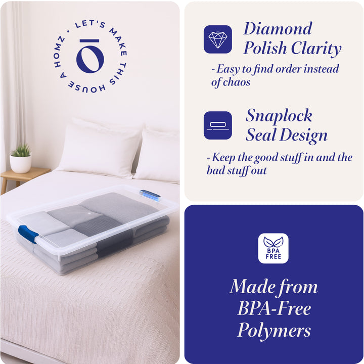 Homz 60 Quart Underbed Secure Latching Clear Plastic Storage Container, (2 Pack)