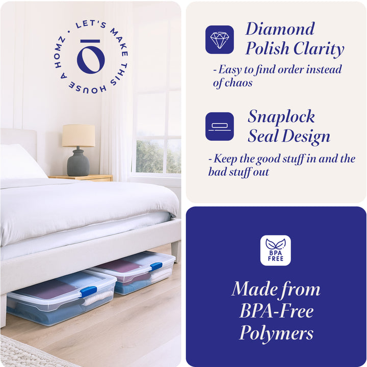 Homz 56 Quart Underbed Latching Clear Plastic Storage Container, (Two)(Open Box) - VMInnovations