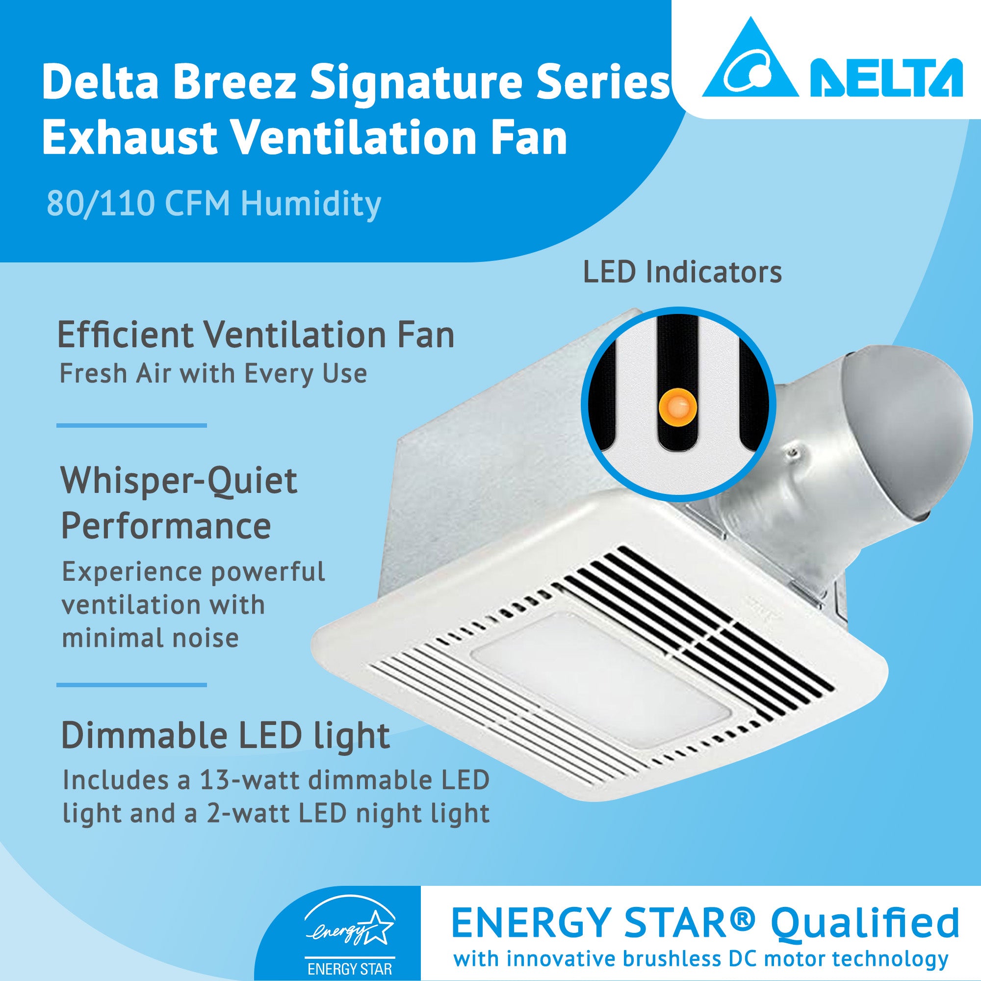 Delta Breez Exhaust Fan LED Light w/ Humidity Sensor, 80/110CFM, White(Open Box) - VMInnovations