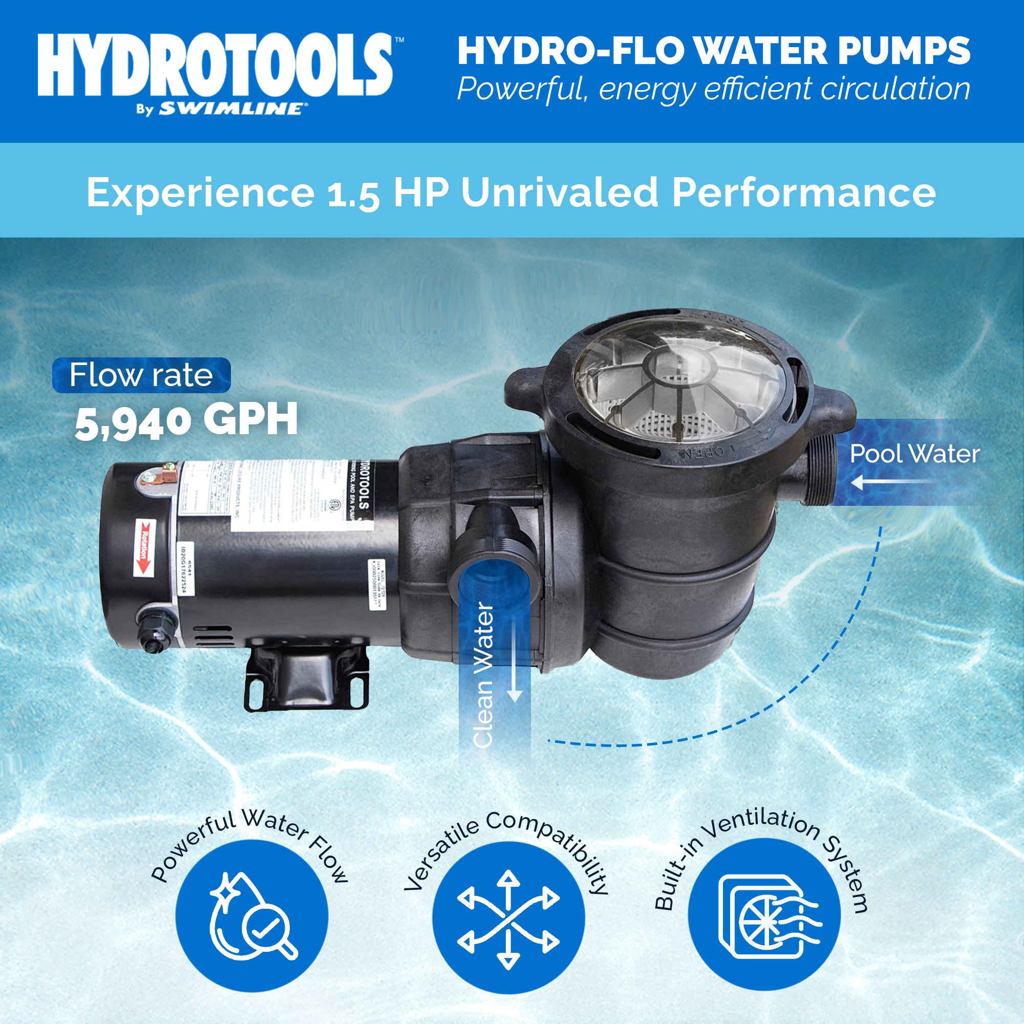 Swimline Hydro Flo 1.5 HP 5940 GPH 3450 RPM Horizontal Discharge Pump (Used)