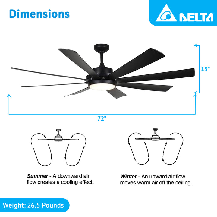 Delta Breez 72" Ceiling Fan with LED, Remote, Rio Vista Indoor/Outdoor, Black