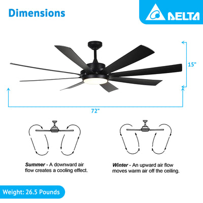 Delta Breez 72" Ceiling Fan with LED, Remote, Rio Vista Indoor/Outdoor, Black