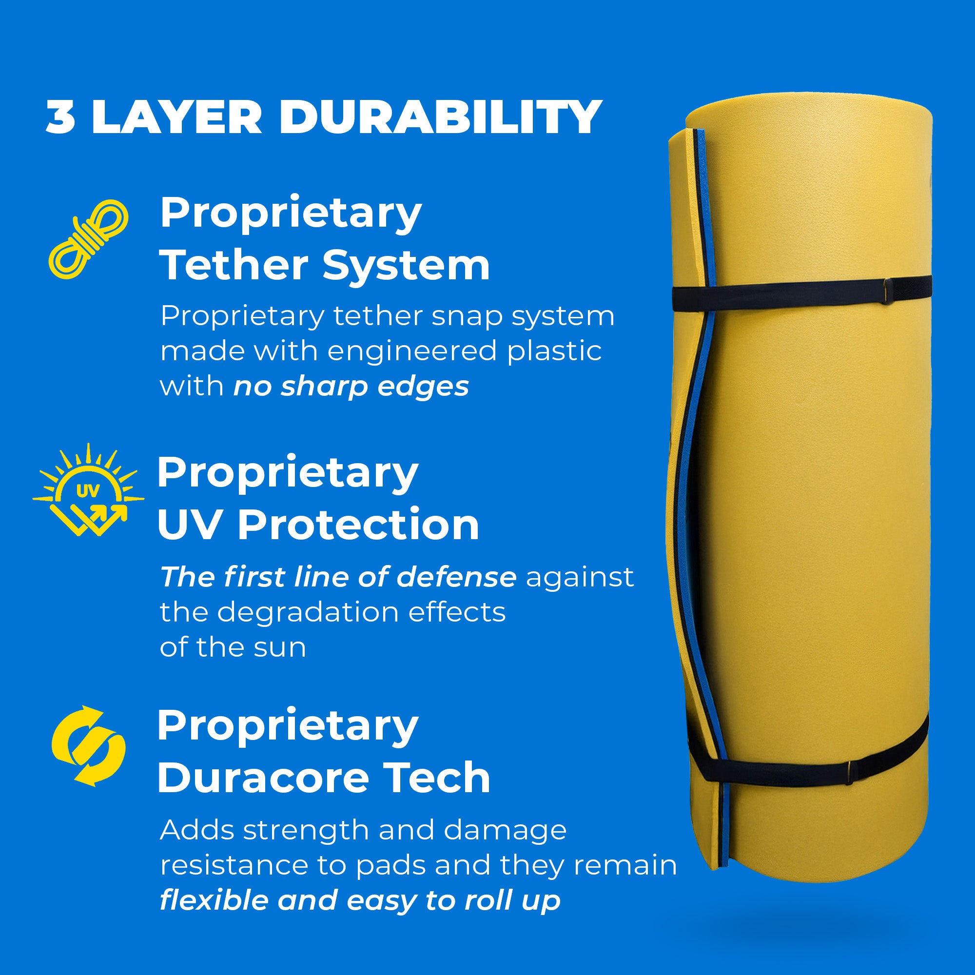 Aqua Lily Pad Floating Mat w/ Duracore, Foam Lake Float, 6’ x 12’, Yellow/Blue - VMInnovations