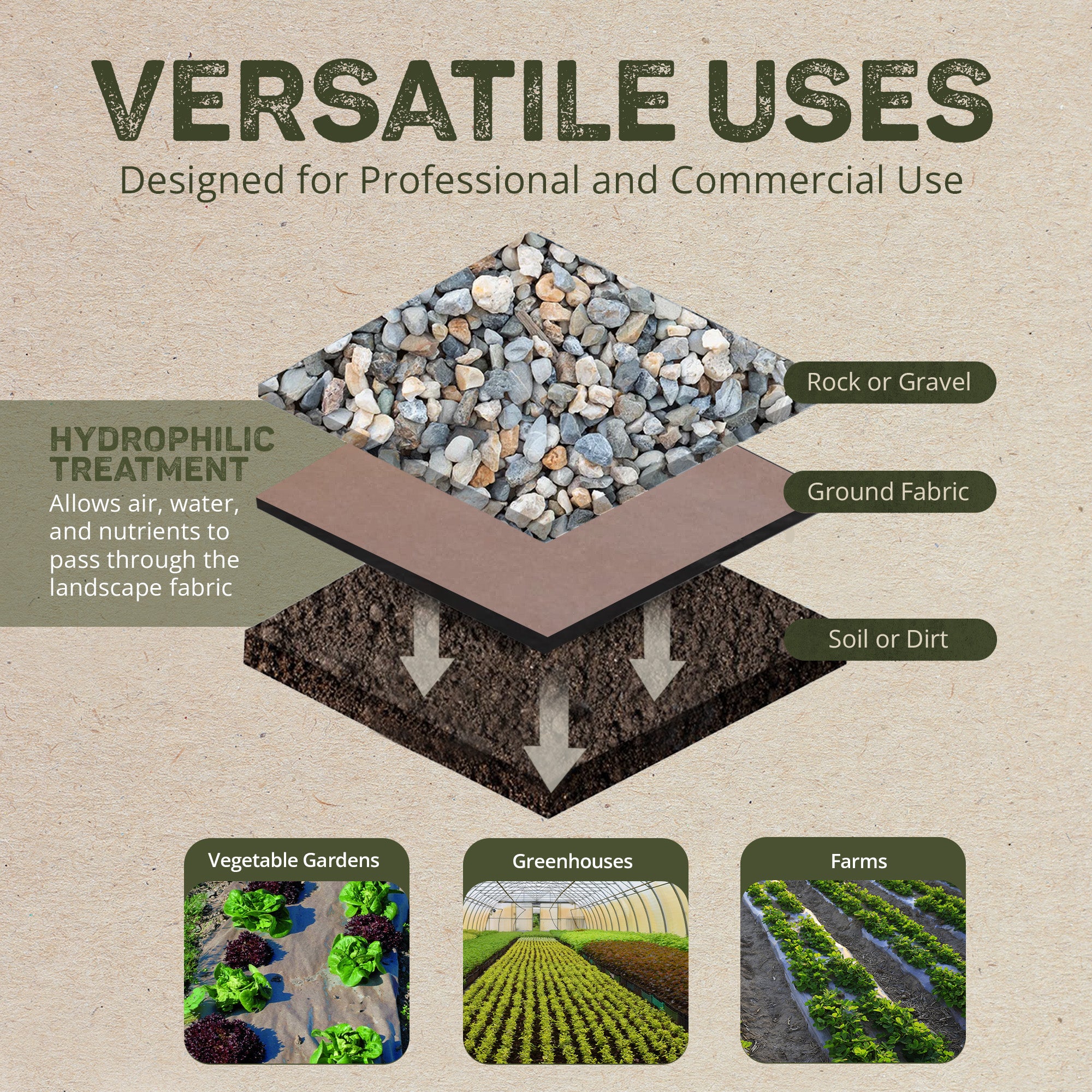 DeWitt 3x300 Ft Natural Biodegradable Paper Mulch Garden Weed Barrier (Open Box) - VMInnovations