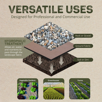 DeWitt 3x300 Ft Natural Biodegradable Paper Mulch Garden Weed Barrier (Open Box) - VMInnovations
