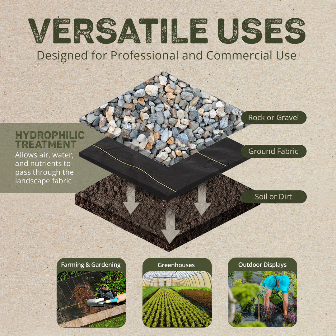 DeWitt 6 x 250’ 5 ounce and 4 x 250’ 5 ounce Pro 5 Landscape Weed Barrier Fabric - VMInnovations