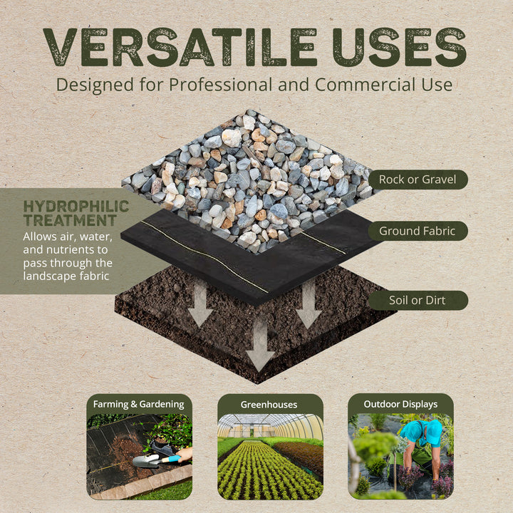DeWitt 6 x 250’ 5 ounce and 4 x 250’ 5 ounce Pro 5 Landscape Weed Barrier Fabric - VMInnovations