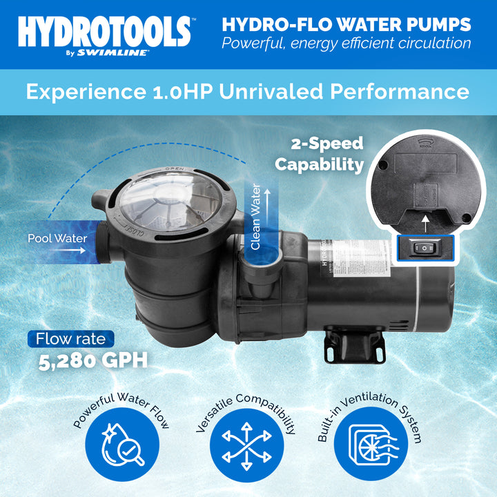 Swimline HydroTools Hydro Flo 1.0 HP 5280 GPH 2 Speed Vertical Pump (Open Box)