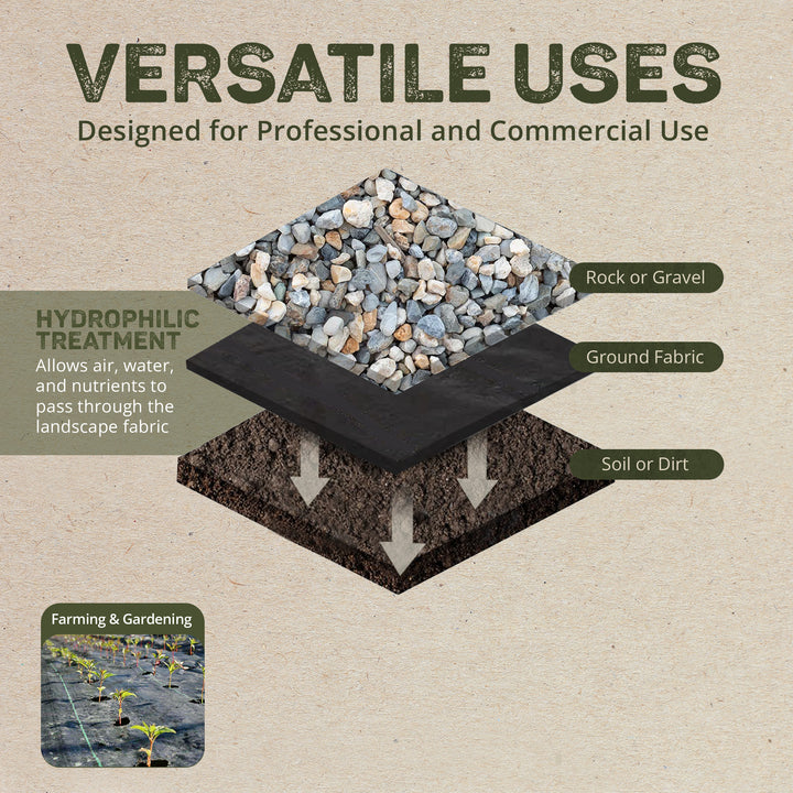 DeWitt 20 Year 4.1-Ounce Landscape Weed Barrier Fabric, 4 x 250 Feet (4 Pack)