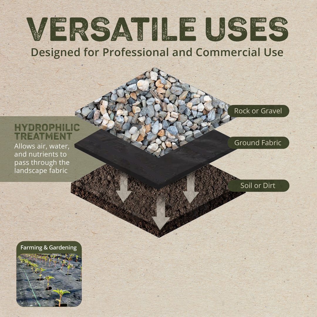 DeWitt 20 Year 4.1-Ounce Landscape Weed Barrier Fabric, 4 x 250 Feet (3 Pack)