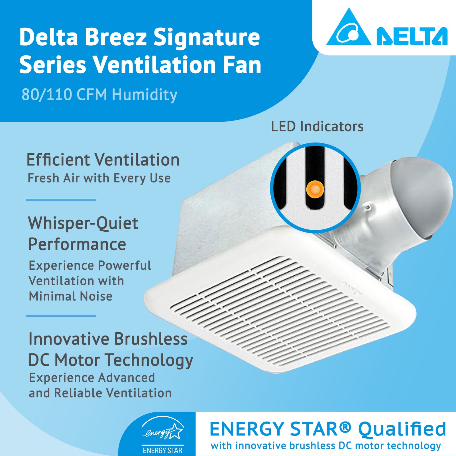 Delta Breez Exhaust Fan w/ Motion & Humidity Sensor, 80/110 CFM, White(Open Box) - VMInnovations