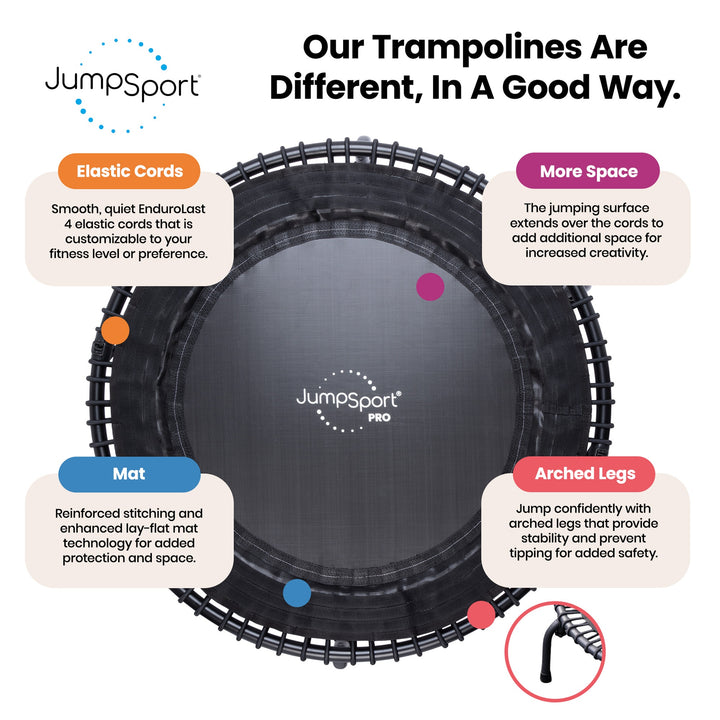 JumpSport 550f PRO Indoor Lightweight 44 Inch Folding Trampoline, Blk(For Parts)