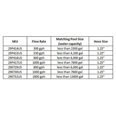JLeisure Clean Plus 800 GPH Sand Filter Pump for Swimming Pools & Spas (Used) - VMInnovations