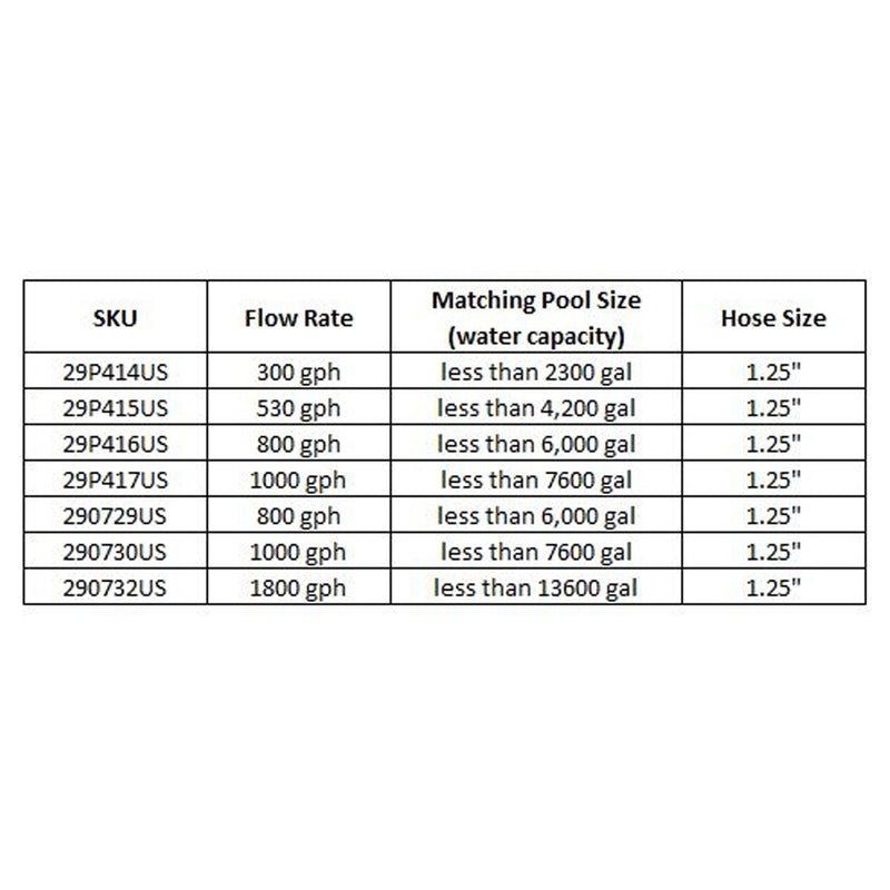 JLeisure 290730US Clean Plus 1000 GPH Sand Filter Pump for Pools & Spas (Used)