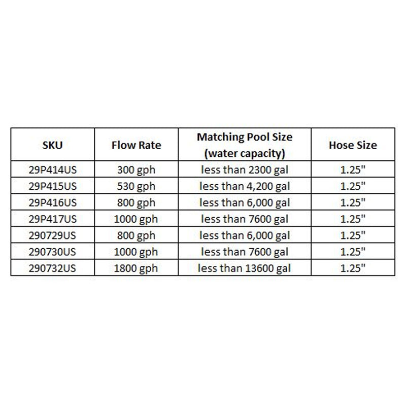 JLeisure Clean Plus 300 GPH Above Ground Swimming Pool Filter Cartridge Pump