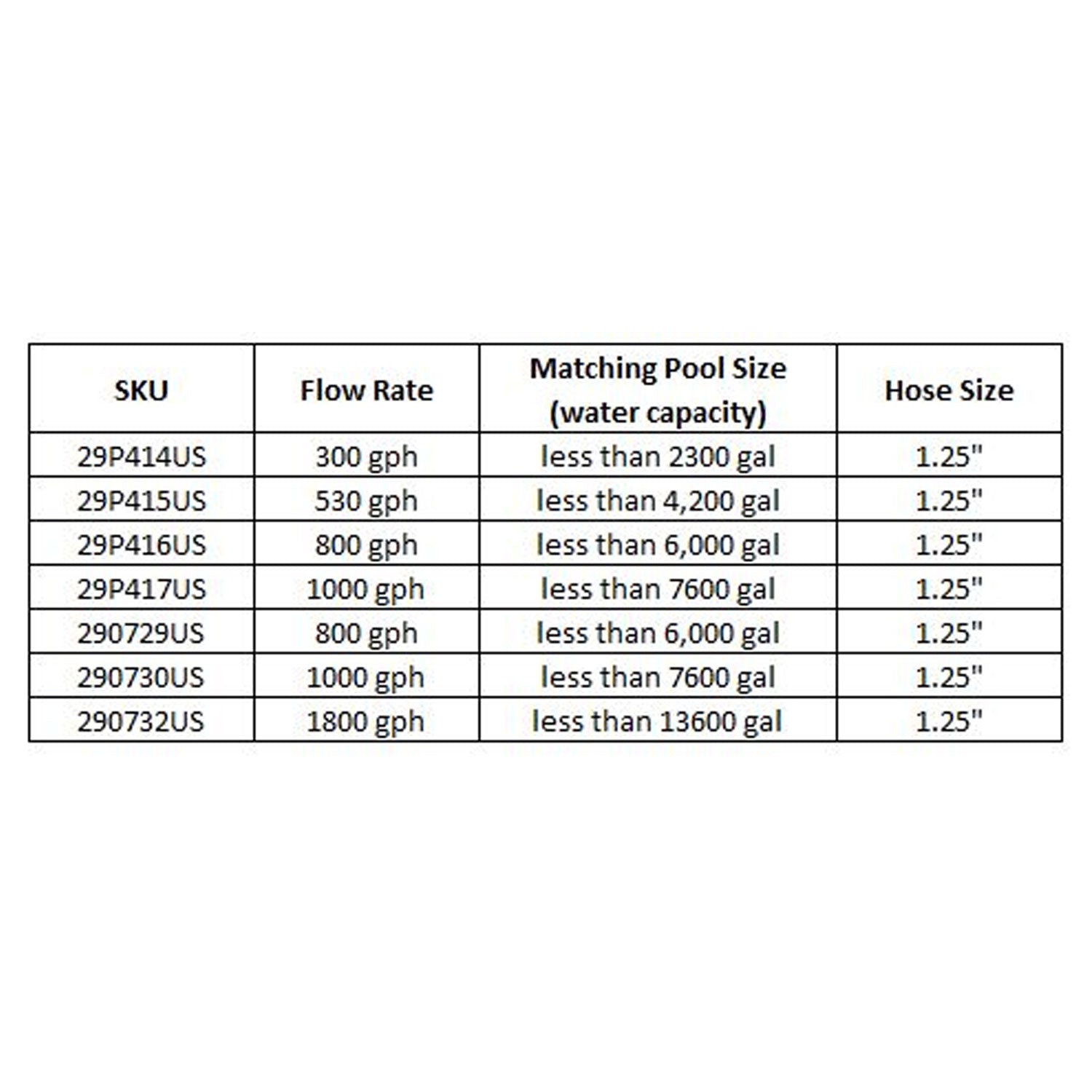 JLeisure Clean Plus 300 GPH Above Ground Pool Filter Cartridge Pump (Used) - VMInnovations