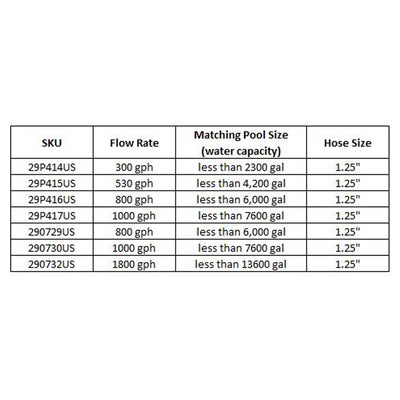 JLeisure Clean Plus 530 GPH Above Ground Swimming Pool Cartridge Pump (Open Box)