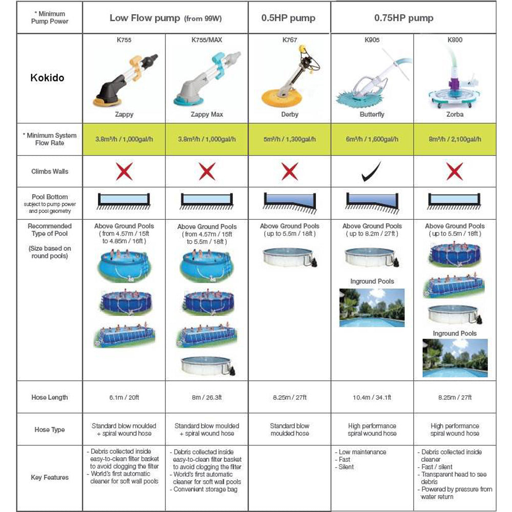 Intex 2,150 GPH Krystal Clear Saltwater System and Kokido Butterfly Pool Vacuum - VMInnovations