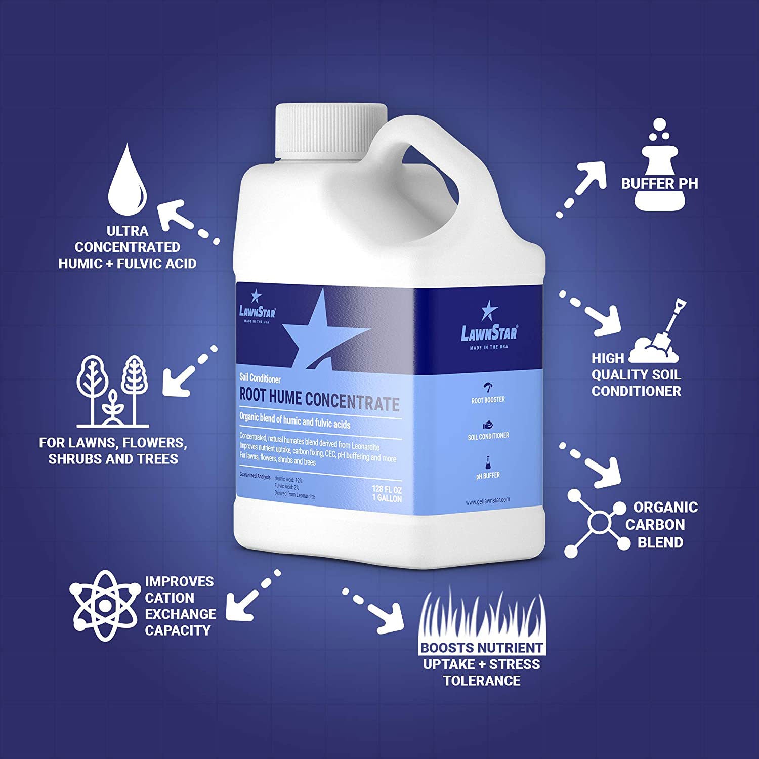 LawnStar Soil Aerator, Lawn Dethatcher, Phosphorus Free Fertilizer, & Root Hume - VMInnovations