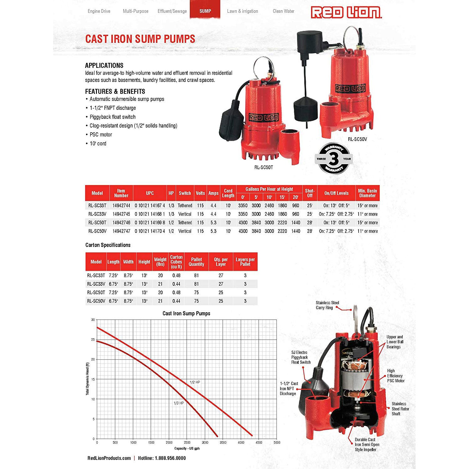 Red Lion RL-SC33V 1/3 HP Cast Iron Sump Pump with Vertical Switch (Open Box)