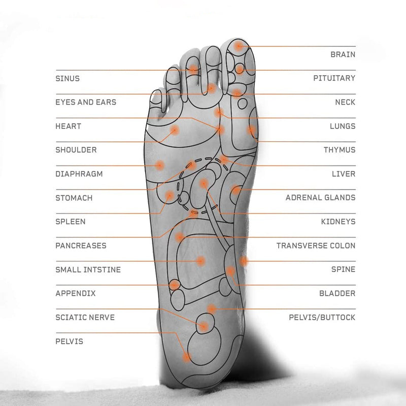 LifePro Portable Vitalize Foot, Ankle, Leg Massage Machine (For Parts)