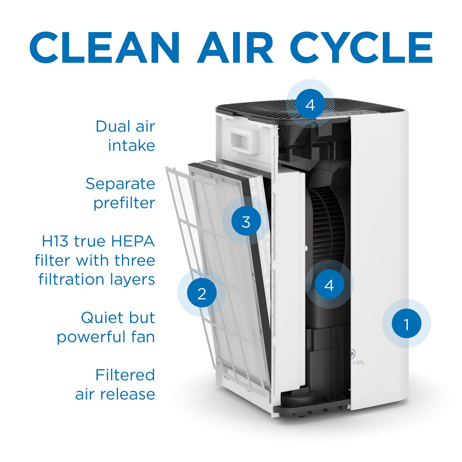 Medify Air MA-112 V2.0 Large Room Air Purifier w/ True HEPA Filter (Open Box)