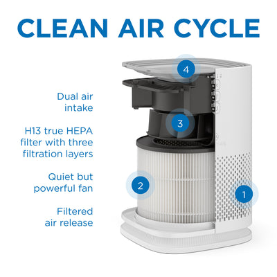 Medify Air MA-14 High Quality Home Air Purifier True H13 HEPA Replacement Filter - VMInnovations