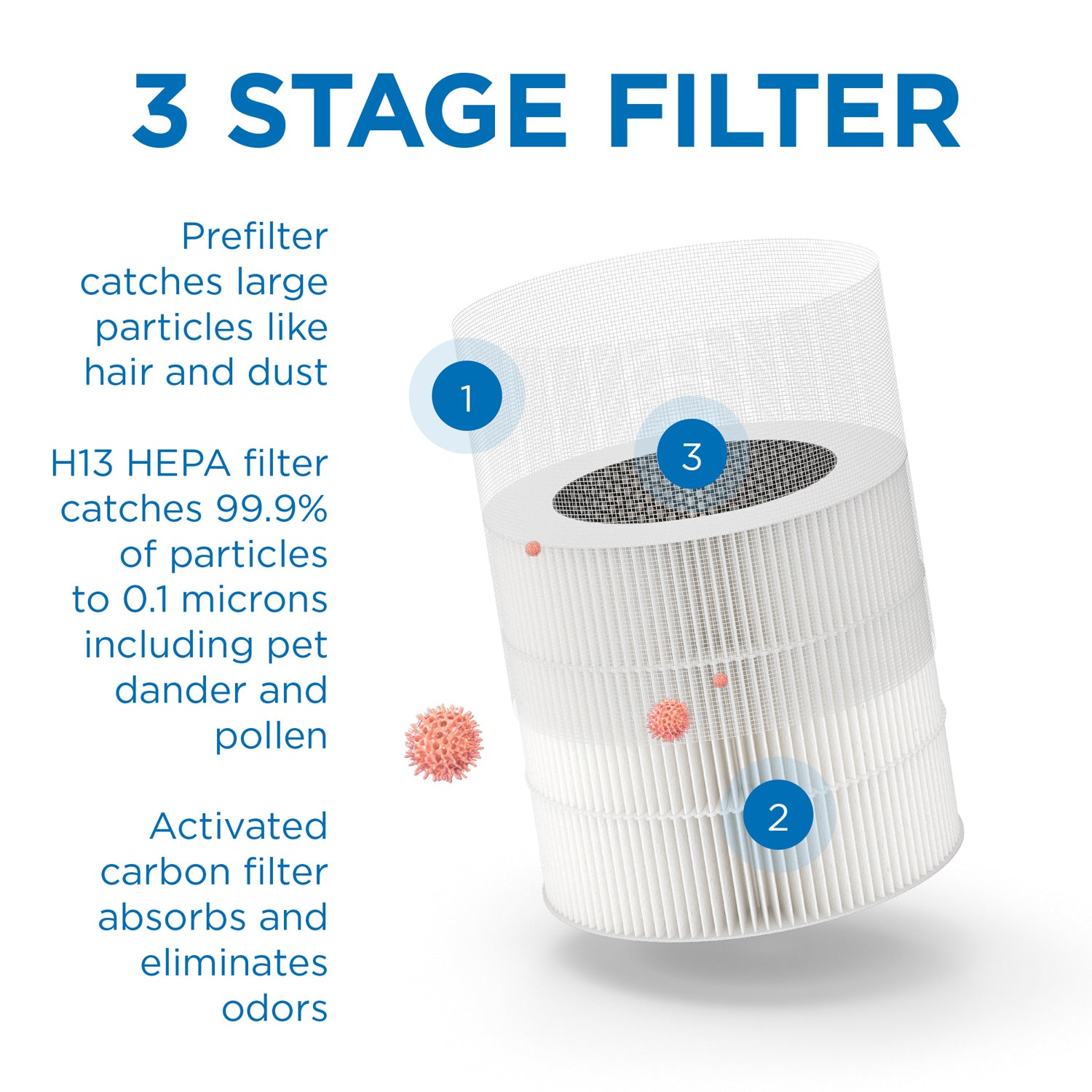 Medify Air MA-14 Compact Tabletop Home Air Purifier with HEPA Replacement Filter