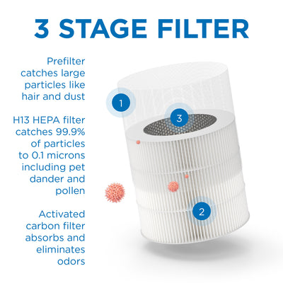 Medify Air MA-14 Compact Tabletop Home Air Purifier with HEPA Replacement Filter