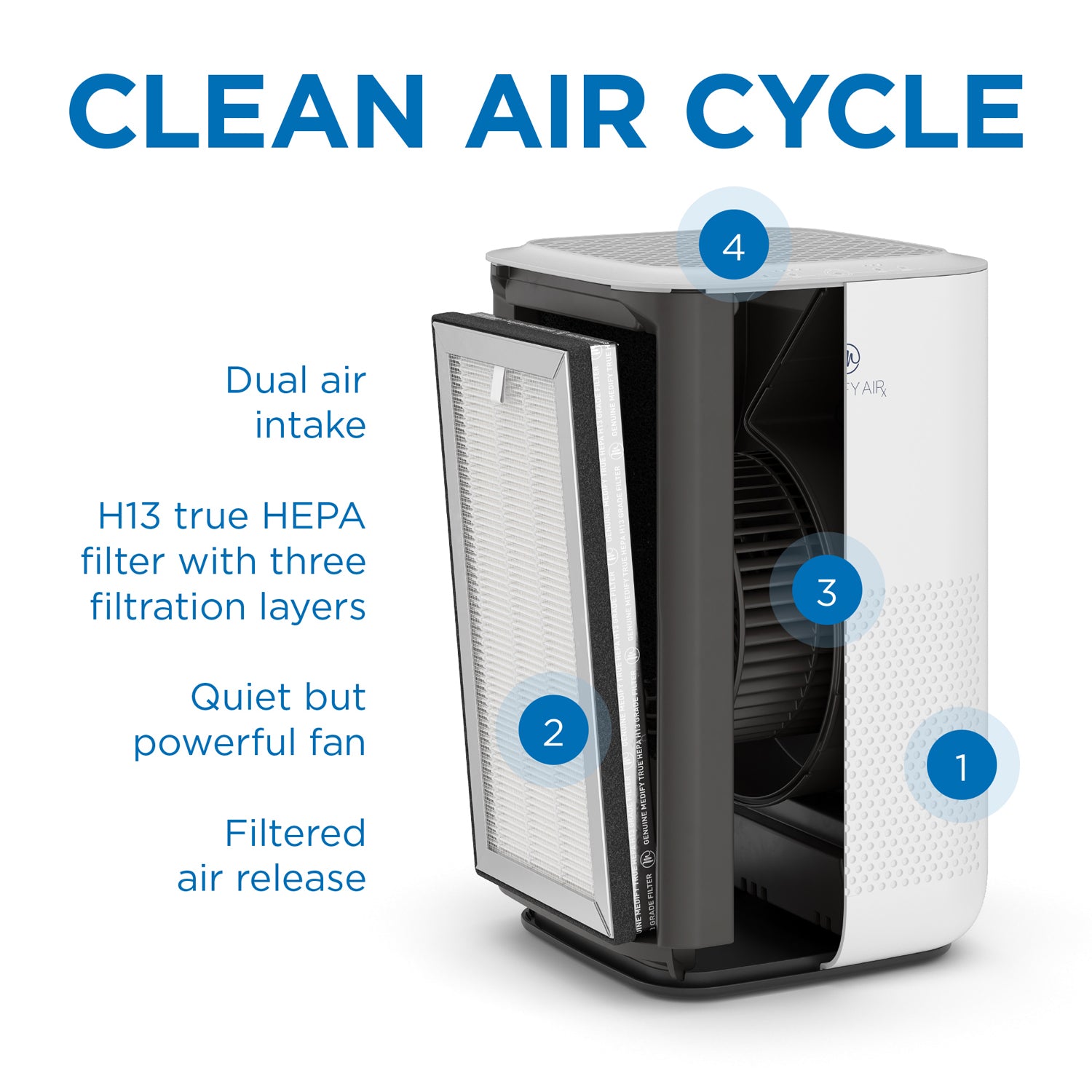 Medify Air Table Top Air Purifier, Silver and HEPA Replacement Filters (2 Pack)
