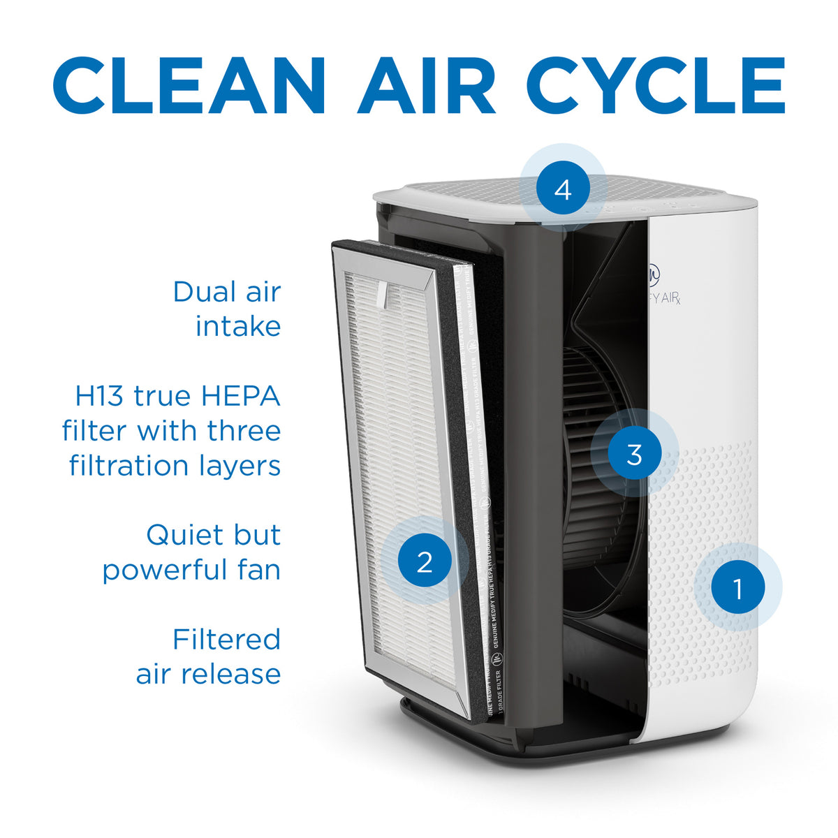 Medify Air Medical Grade HEPA Table Top Personal Air Purifier, White (Open Box) - VMInnovations