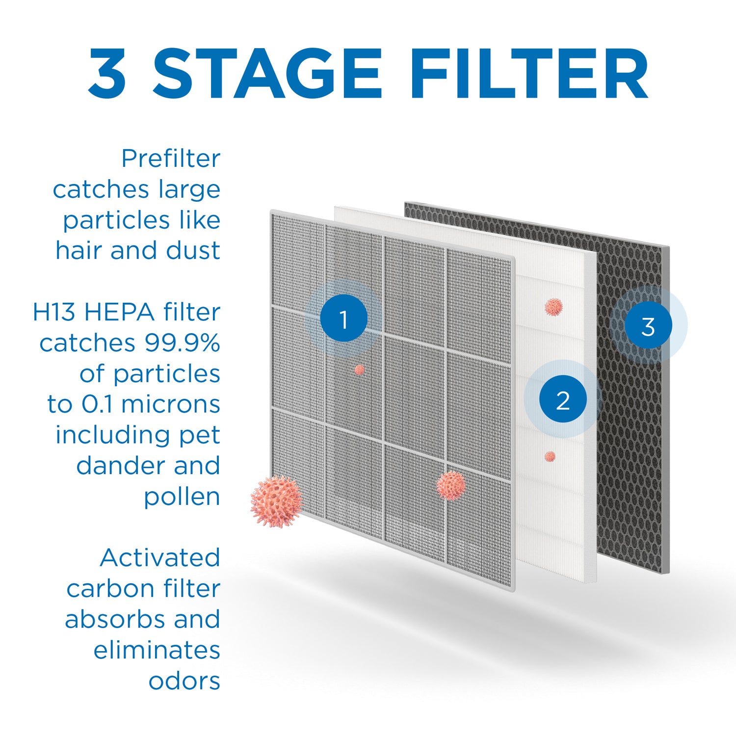 Medify Air HEPA Wall Mounted Air Purifier Bundle w/ Replacement Filter (1 Pack)