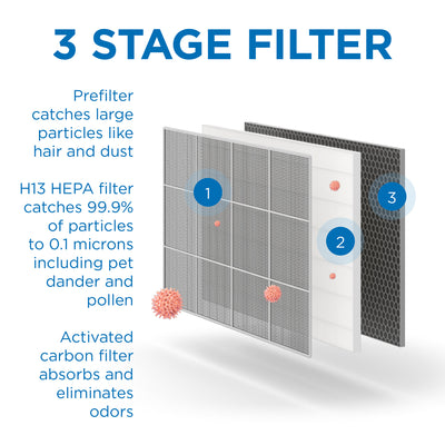 Medify Air HEPA Wall Mounted Air Purifier Bundle w/ Replacement Filter (1 Pack)