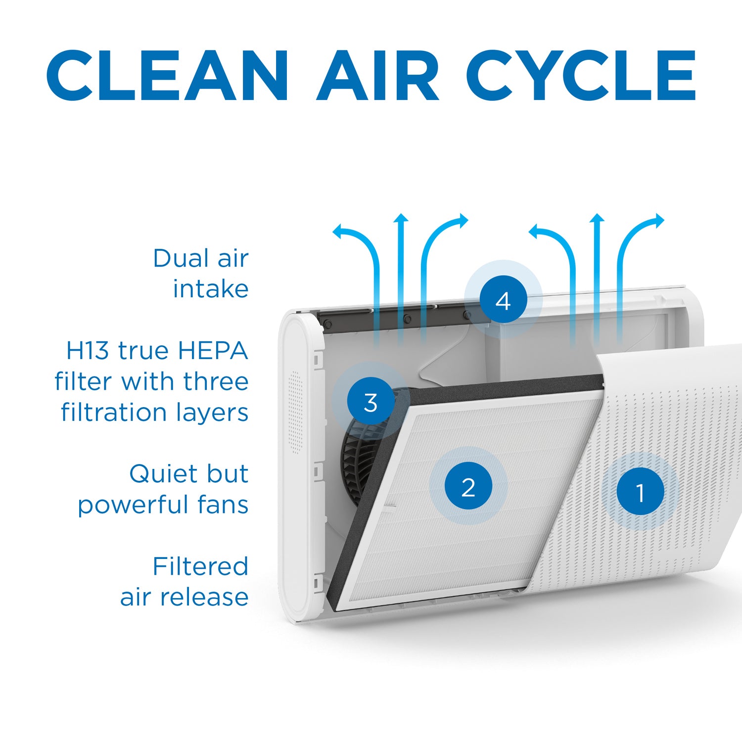 Medify Air MA-35 Home Air Purifier H13 HEPA Replacement Filters, Black, Single