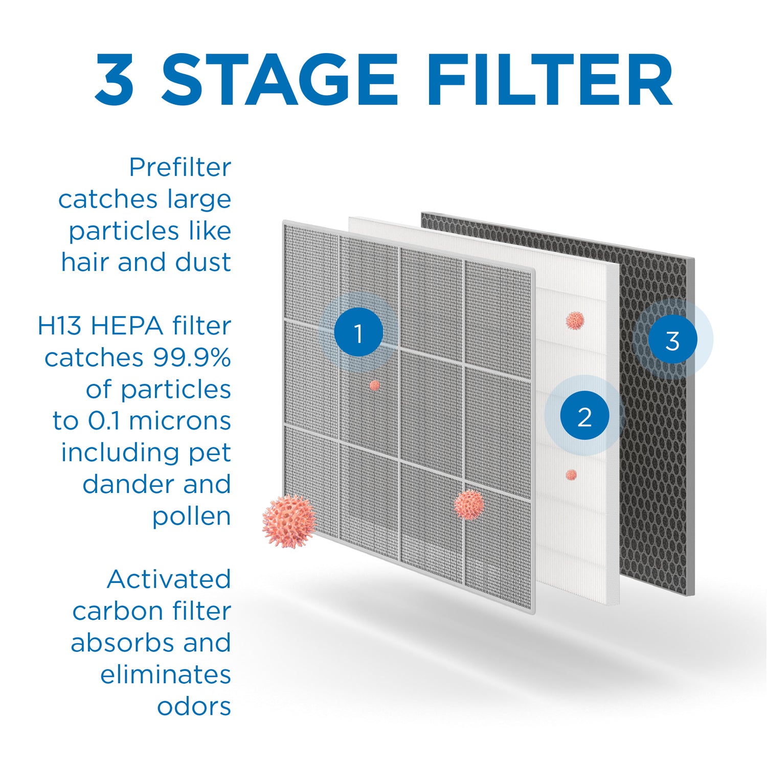 Medify Air MA-35 Home Air Purifier H13 HEPA Replacement Filters, Black, Single