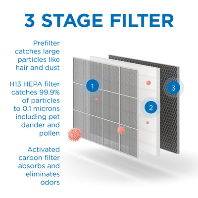 Medify Air MA-35 Home Air Purifier H13 HEPA Replacement Filters, Black, Single
