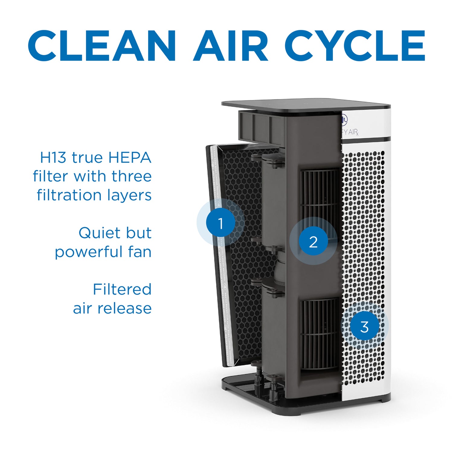 Medify Air MA-40-W2 Tower Air Purifier (2 Pack) with H13 HEPA Filters (2 Pack)
