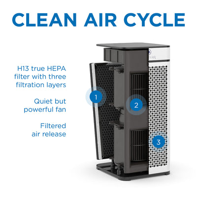 Medify Air MA-40-W2 Tower Air Purifier (2 Pack) with H13 HEPA Filters (2 Pack)