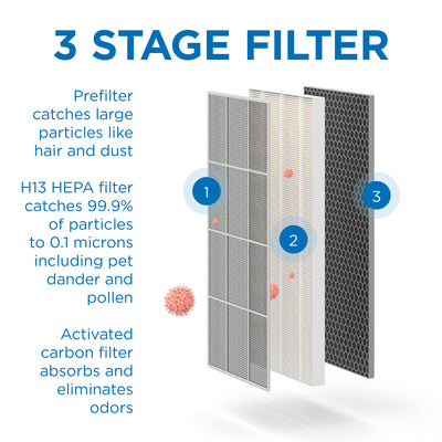 Medify Air MA-40-W2 Tower Air Purifier (2 Pack) with H13 HEPA Filters (2 Pack)