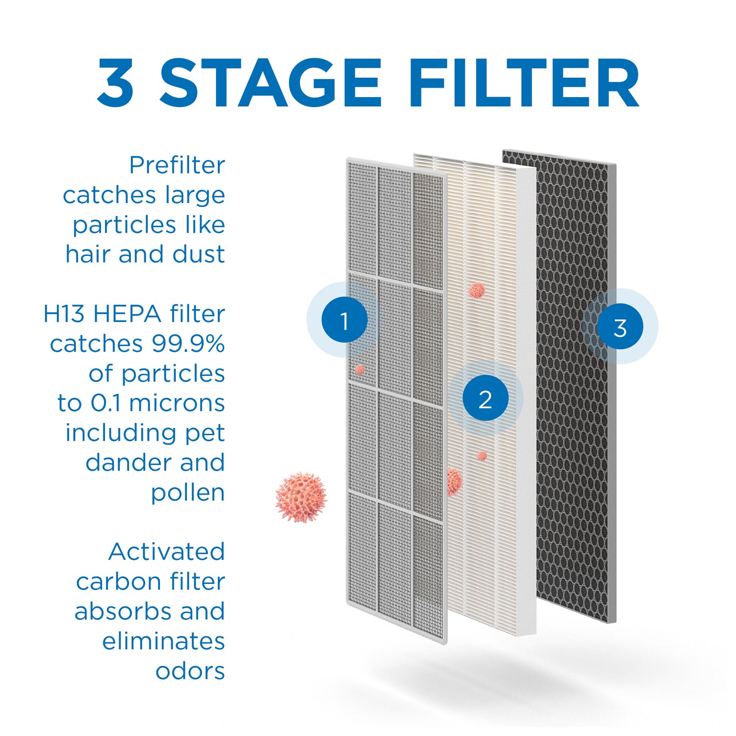 Medify Air MA-40 Home Air Purifier H13 HEPA Replacement Filter Set (2 Pack)