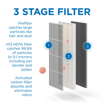 Medify Air MA-40 Home Air Purifier H13 HEPA Replacement Filter Set (2 Pack)