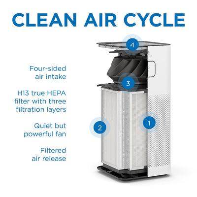 Medify Air MA-50 Home Air Purifier 4 Sided H13 HEPA Replacement Filter, Single